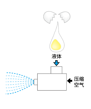 粘性液喷雾