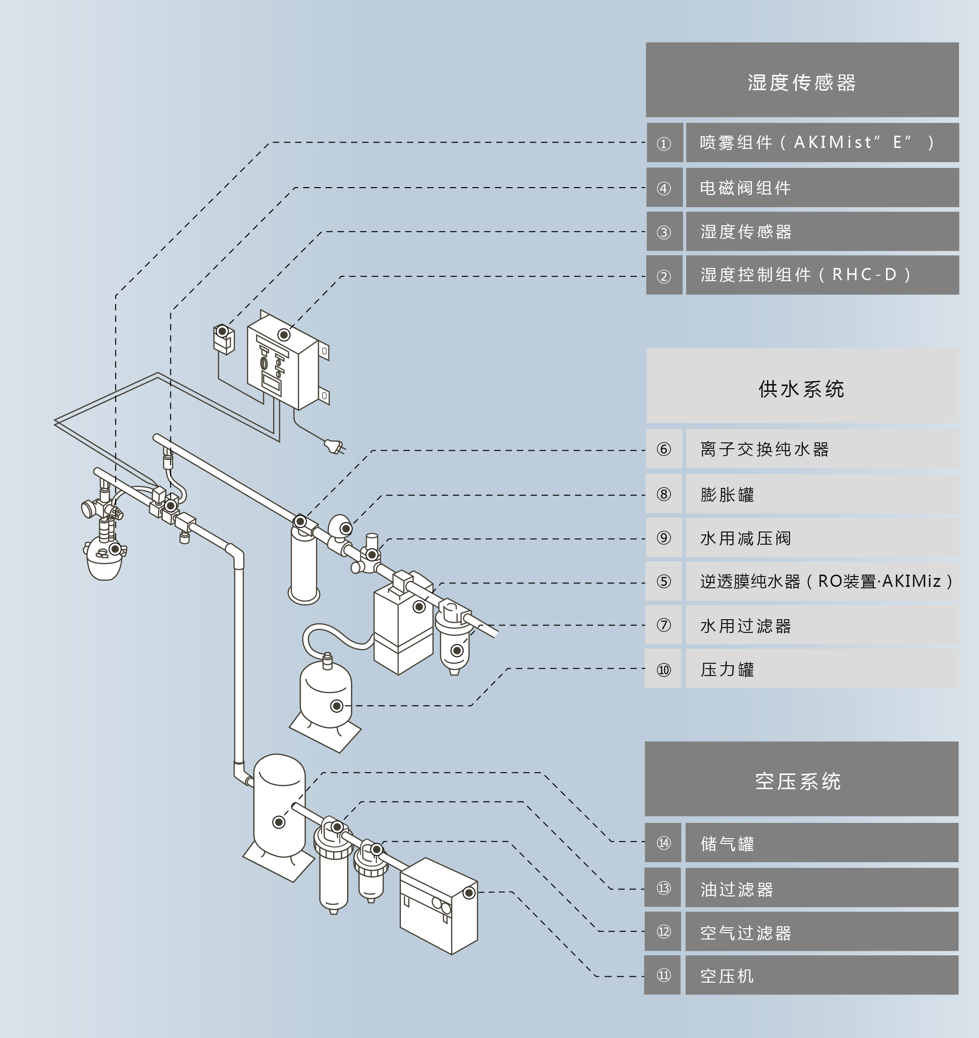 “AirAKI®”のシステム構成図